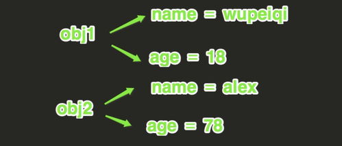 python中的__init__(self)是什么意思呢