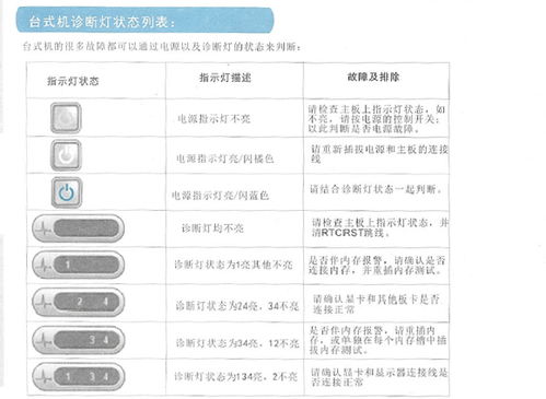 DELL台式机开机按钮闪黄灯