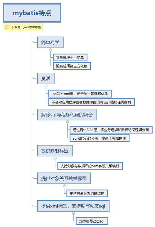 mybatis-plus 只查询部分字段的三种方法