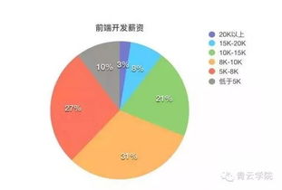 为什么HTML5前端混合开发这么火