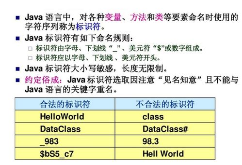关键字和一般标识符有什么区别