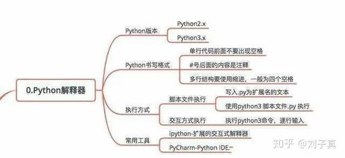 python架构是什么