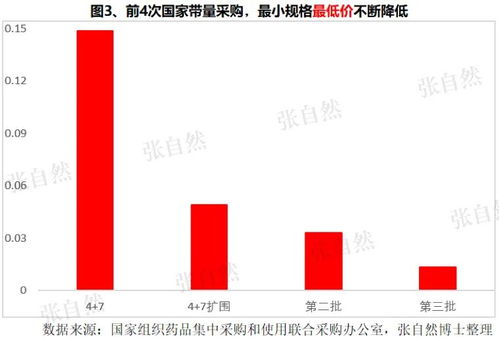 开发采购和后端采购哪个好(采购和开发那个有前途)