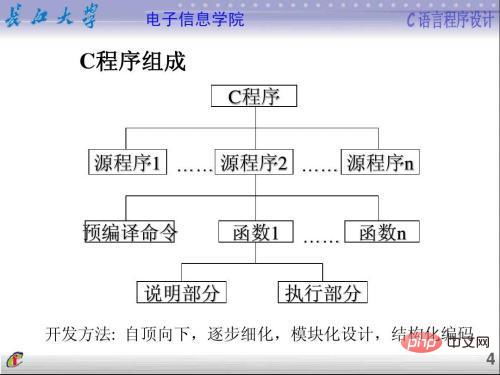 C语言程序结构的特点是什么由哪些基本部分组成