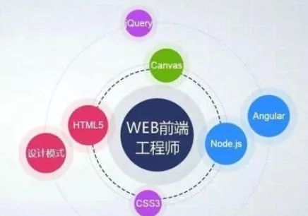 it前端是做什么