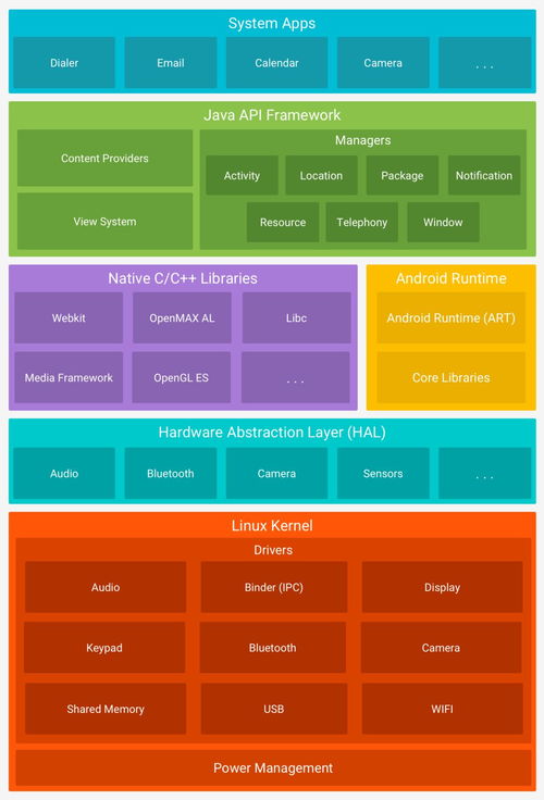 android平台gpio等常用相关调试方法