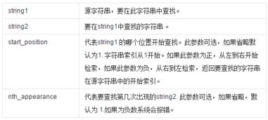 oracle怎么截取两个字符串之间的内容