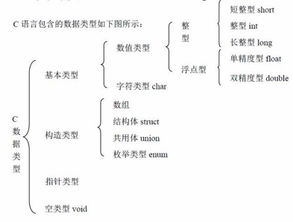 c语言如何让精确显示小数