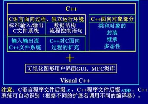 c语言标识符第一个字符必须是