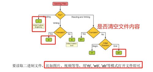 python中文件读写之w+与r+有什么区别