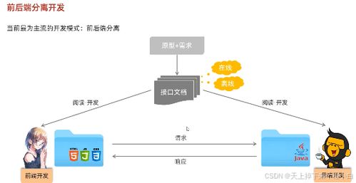 软件开发中什么叫前端什么叫后端