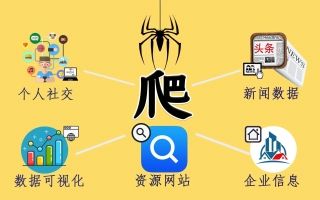 用c语言编写一个网络爬虫需要什么基础