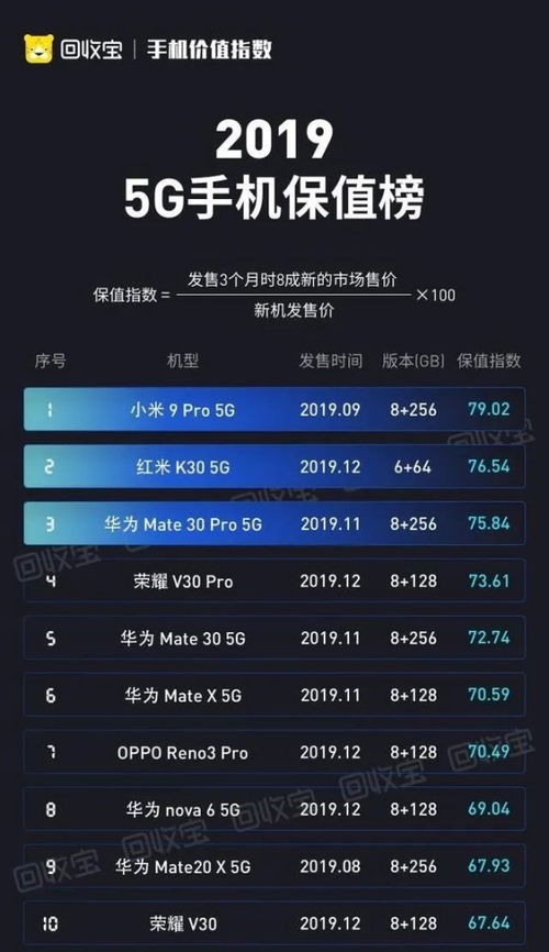 5g手机排名前十名
