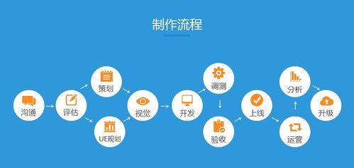 安卓开发工程师都需要会什么求指导