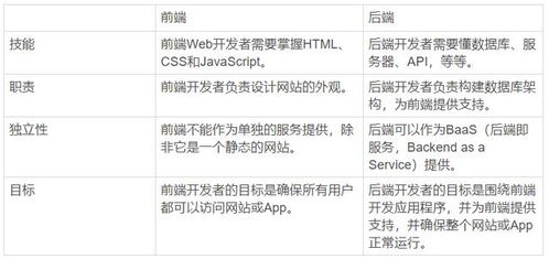 后端和前端的区别在哪(后端和前端是什么)