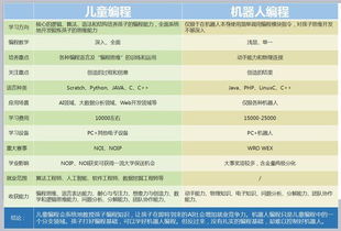 编程分为哪几种