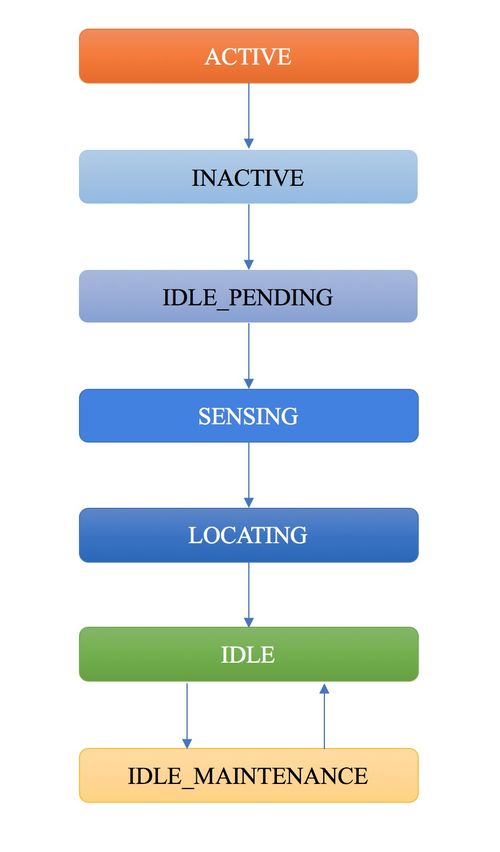 android实现接口时有几个原则