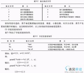 c语言中如何输入双引号格式
