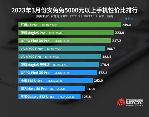 性价比高的手机排行榜前十名