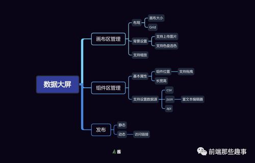 vue前端可视化开发工具