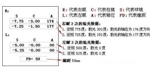 C语言中%c,%s分别代表什么意思