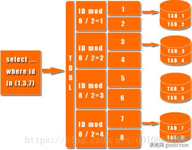 mysql分布式数据库适合做数据仓库么