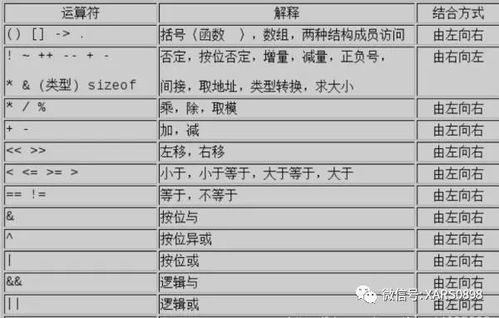 c语言和c++的区别和联系