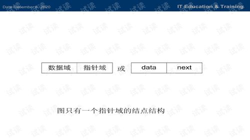 数据结构(c语言版)有什么参考书