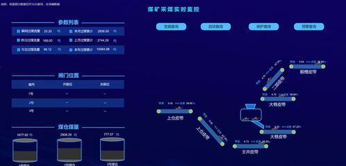 很火的一款拖拽式前端Web可视化组态工具