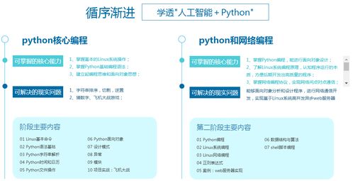 Python培训价格多少