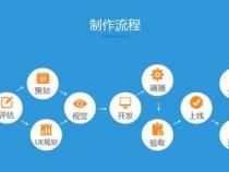 安卓开发工程师都需要会什么求指导