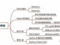 python架构是什么