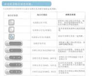 DELL台式机开机按钮闪黄灯