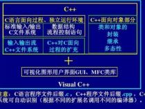 c语言标识符第一个字符必须是