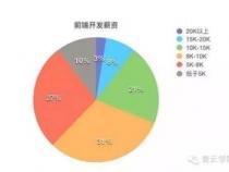 为什么HTML5前端混合开发这么火