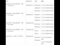 macbook a1398是什么型号的笔记本