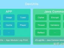 Android的开发技术