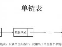 单链表创建之--头插法创建带头结点的单链表,超详细