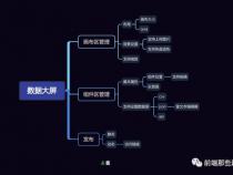 vue前端可视化开发工具