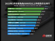 性价比高的手机排行榜前十名