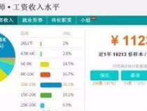 前端开发和UI设计,哪一个更有发展前景
