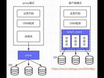 mysql 内存临时表与磁盘表能关联查询吗