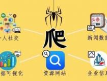 用c语言编写一个网络爬虫需要什么基础