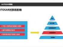 什么是底层软件开发