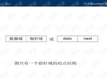 数据结构(c语言版)有什么参考书