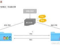软件开发中什么叫前端什么叫后端