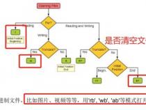 python中文件读写之w+与r+有什么区别