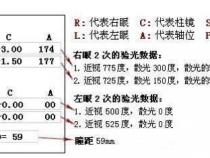 C语言中%c,%s分别代表什么意思