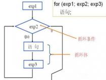 c语言for循环语句用法