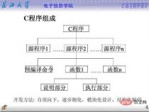 C语言程序结构的特点是什么由哪些基本部分组成